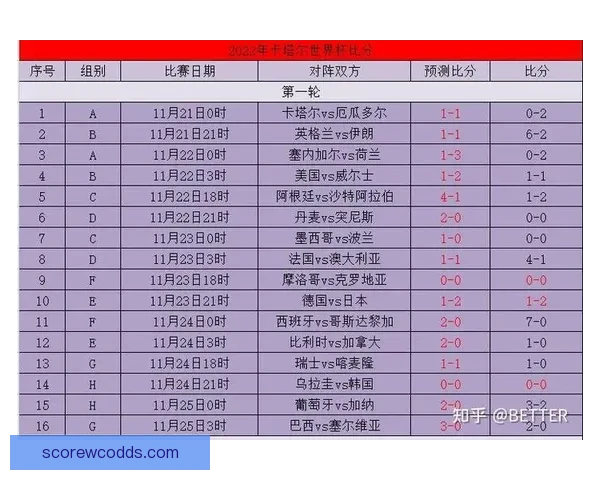 世界杯竞猜胜负精准分析与热门球队走势预测助赢球迷投注技巧指南