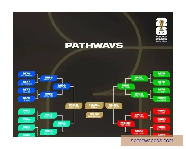世界杯精彩对决竞猜比分技巧全面解析与投注策略指南