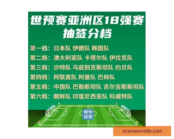 美加墨世界杯赛场下注指南与策略全面解析
