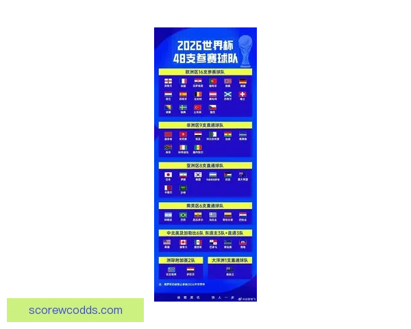 2026年世界杯赛程揭晓全球球迷热情高涨赛事将首次在三国联合举办