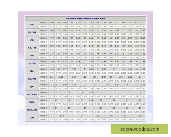 世界杯竞猜盘口走势深度解析与热门球队赛前预测及实战技巧心得分享